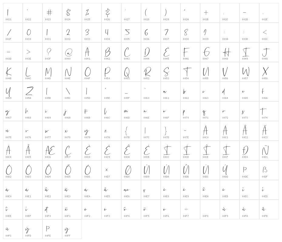 Bethoven Character Map