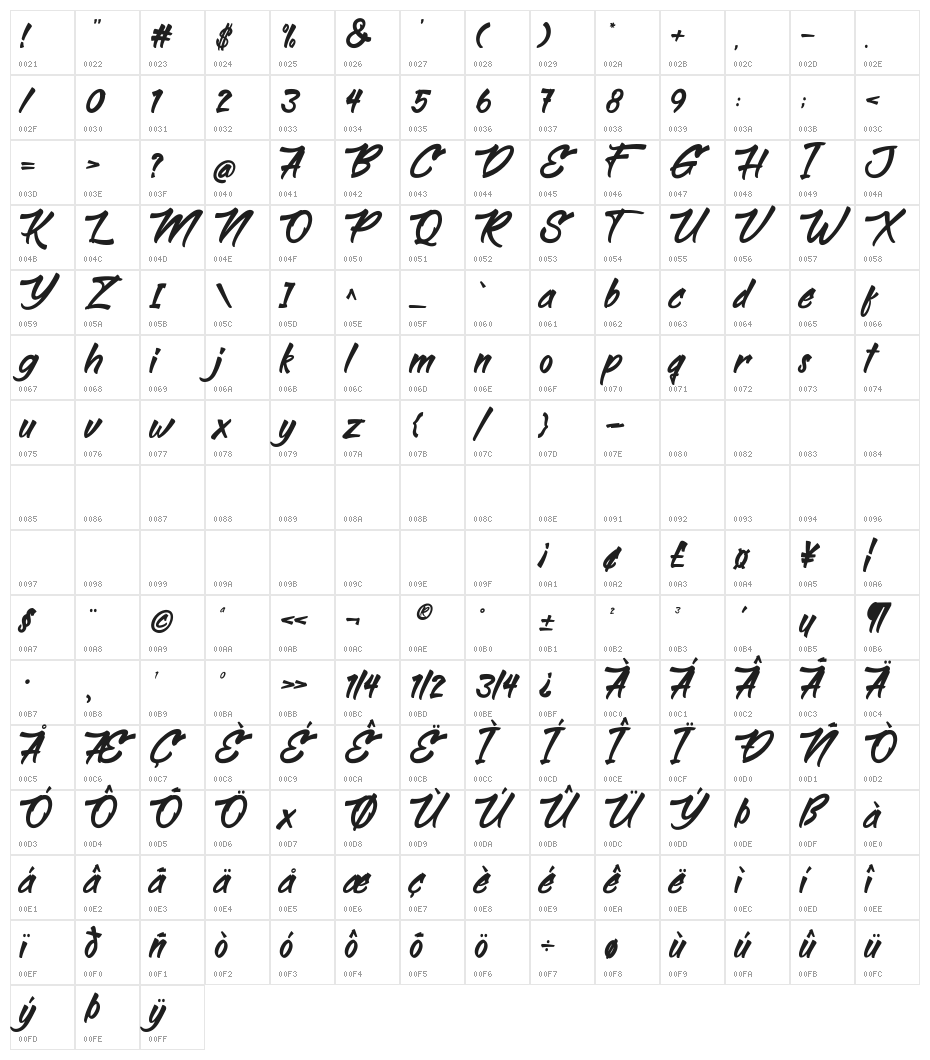 Bethsy Character Map