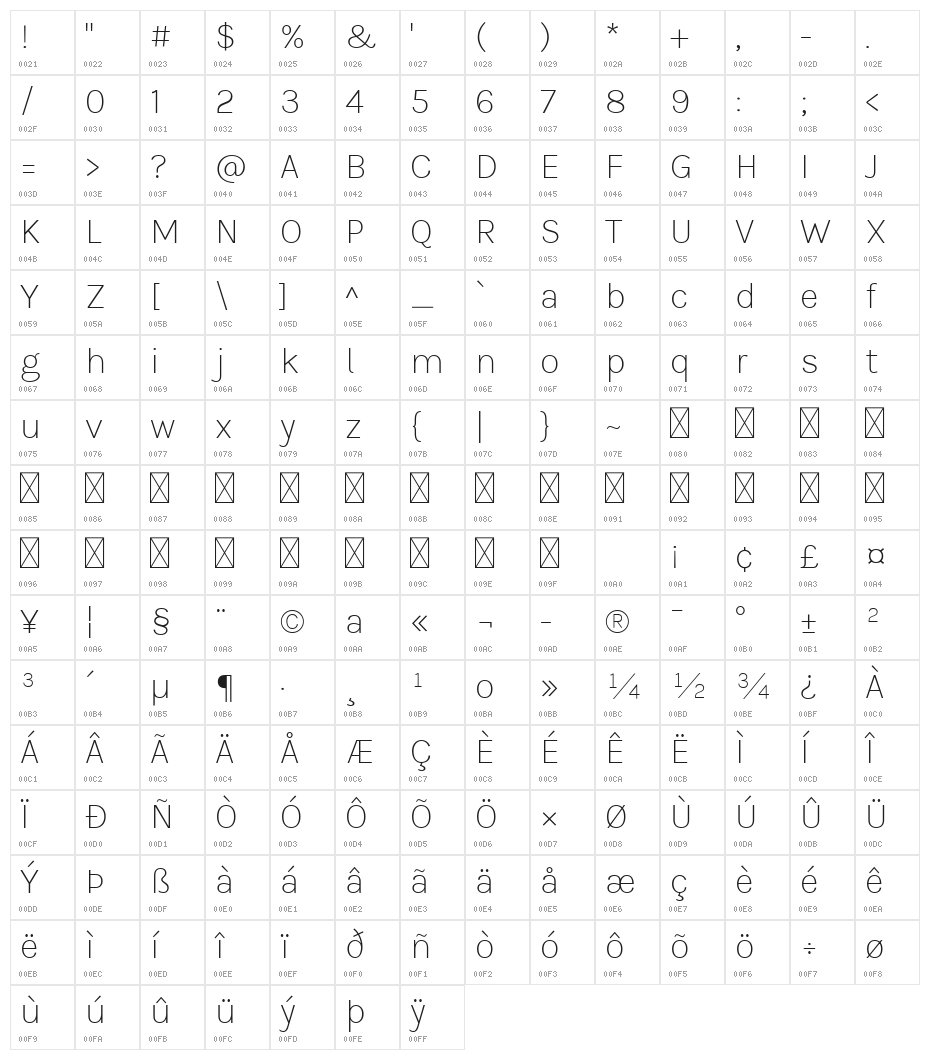 BetinaSans-ExtraLight Character Map