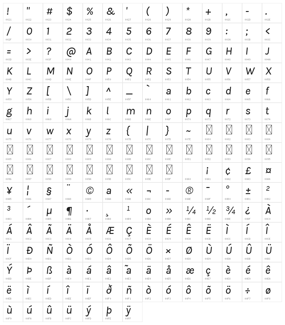 BetinaSans-MediumItalic Character Map