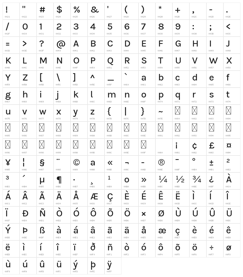 BetinaSans-SemiBold Character Map
