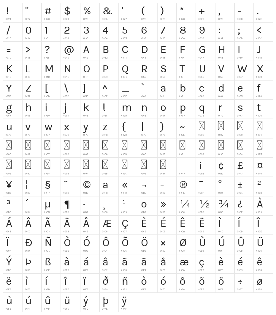 BetinaSans Character Map