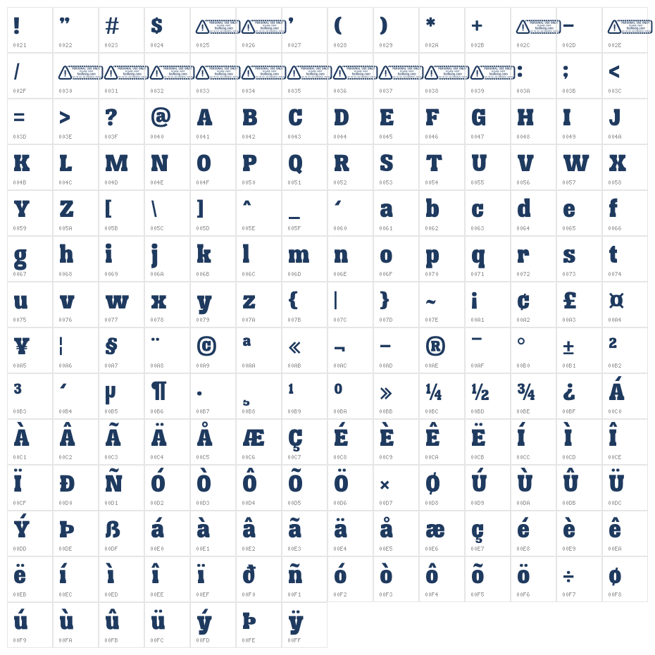 Betones PERSONAL USE ONLY! Character Map