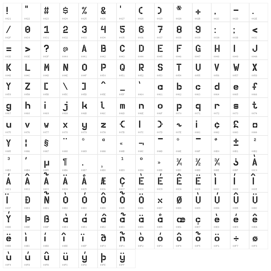 Betong Character Map