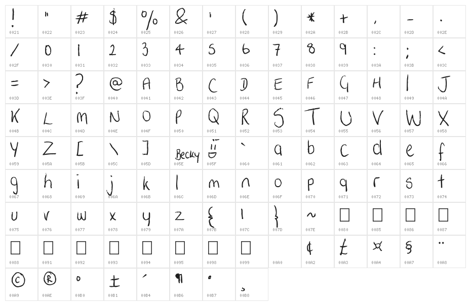 Betsilicious Character Map