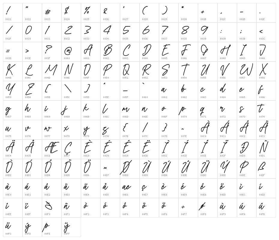 Betsy Gilbertos Character Map