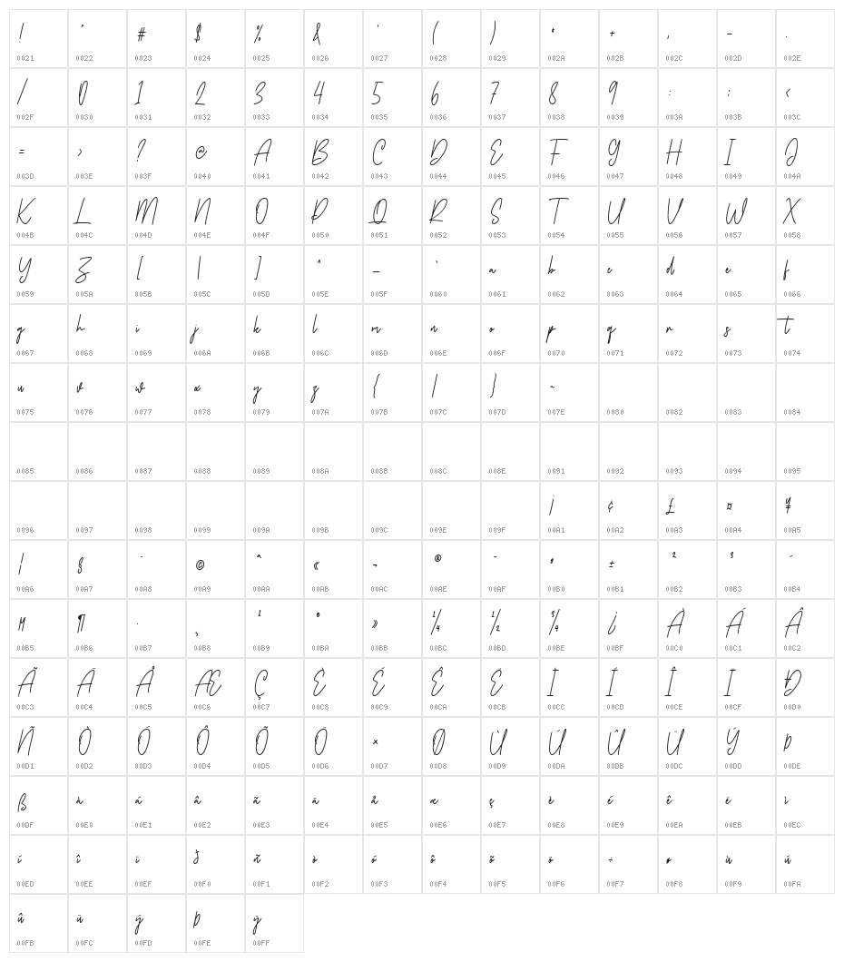 Betsyclove Character Map