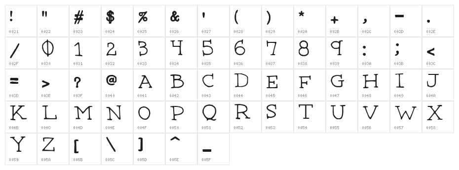 Betsystype Character Map