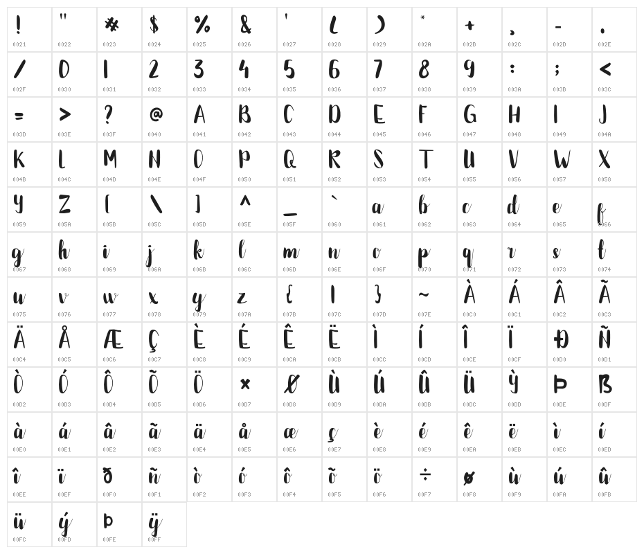 Bettalia Character Map