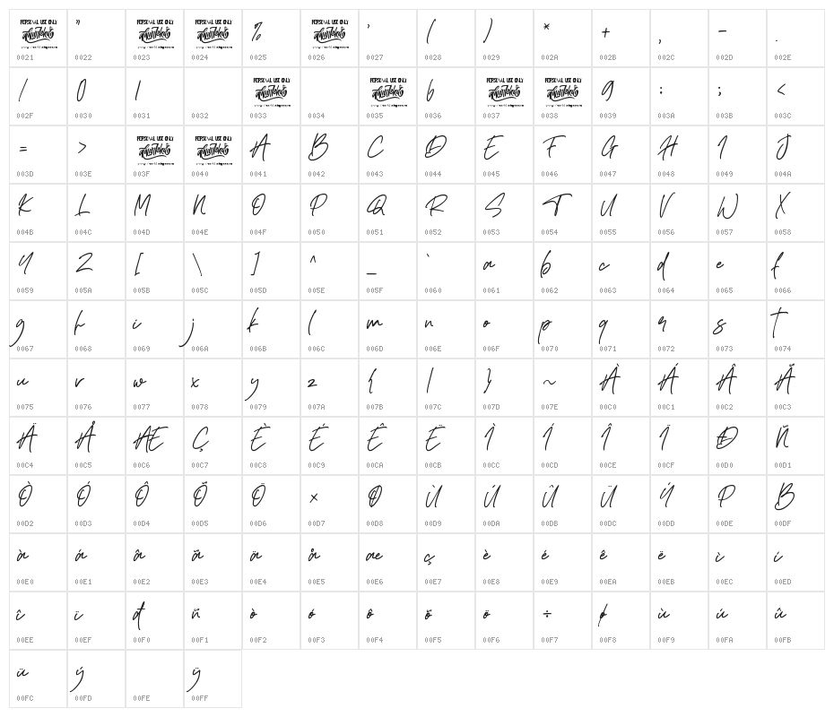 Bettanesia Character Map