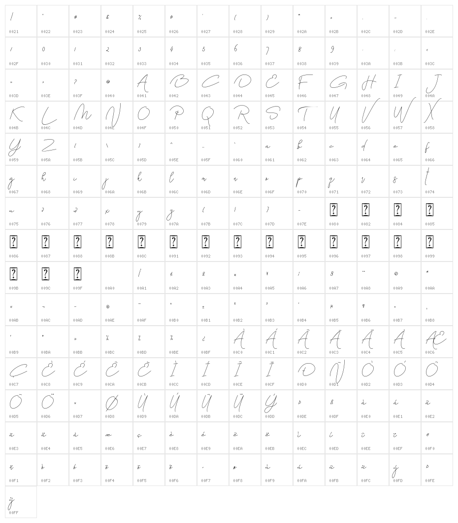 Bettari Character Map