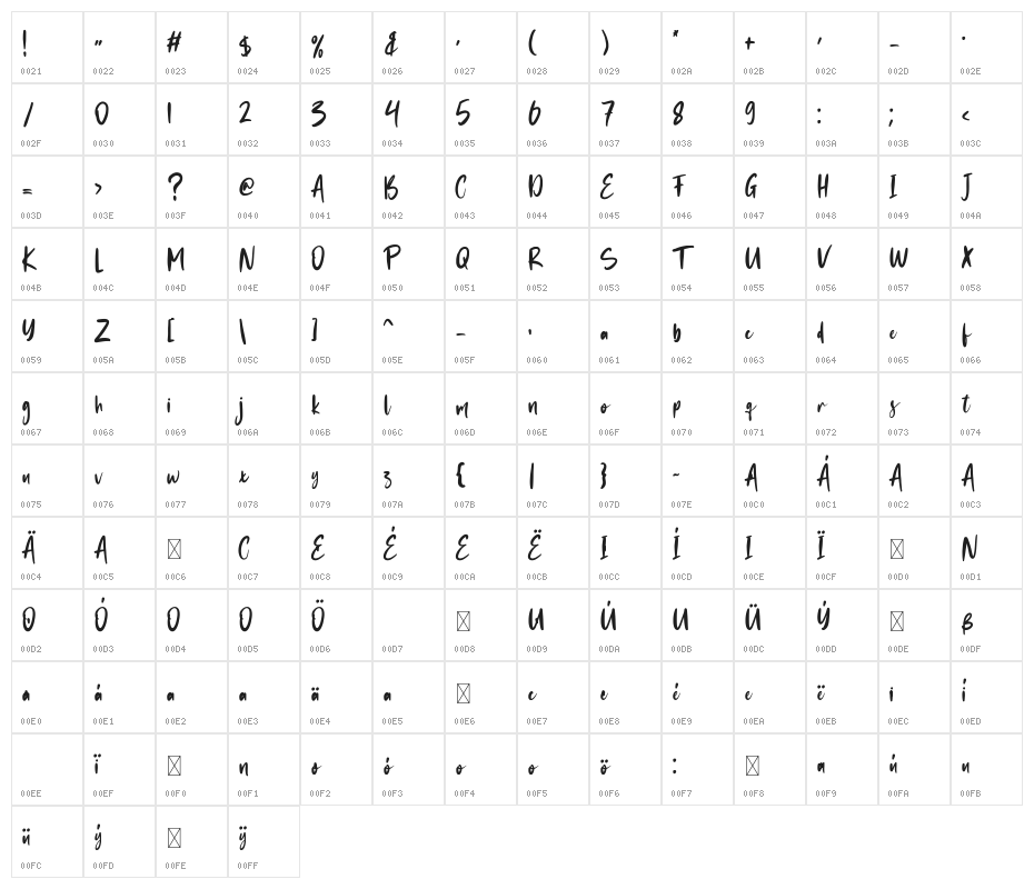 Better Alert Character Map