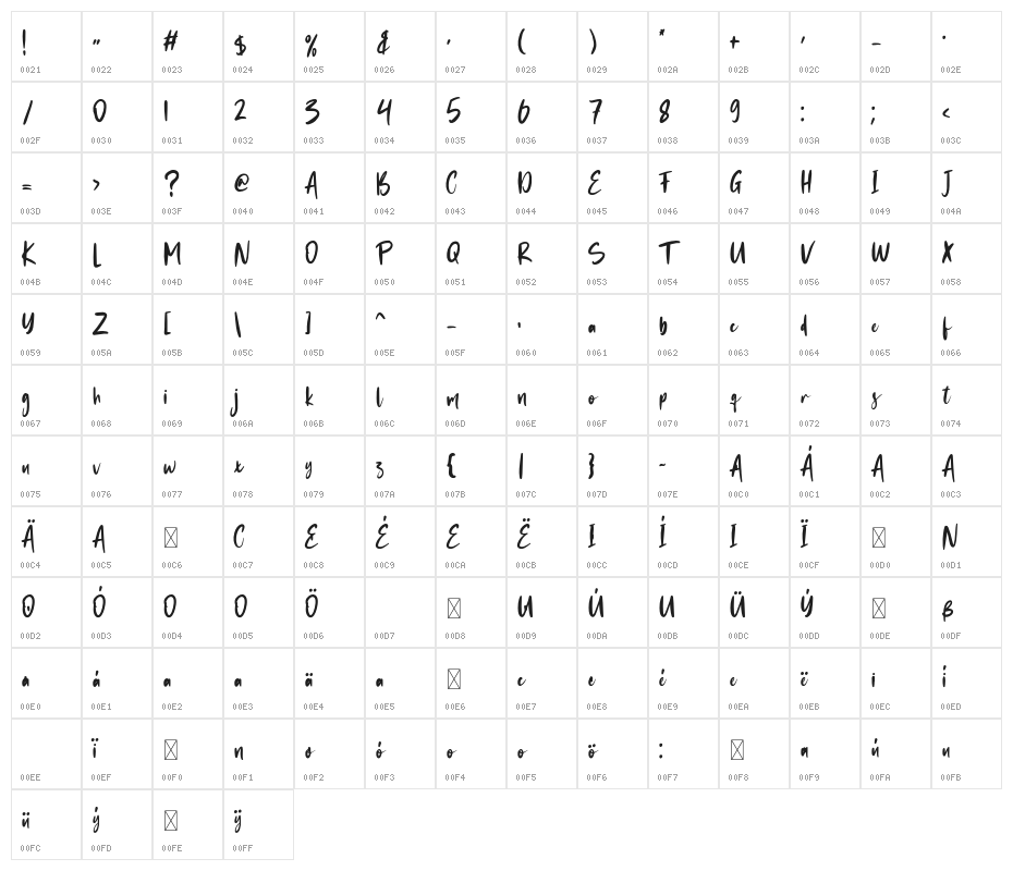 Better Alert Character Map