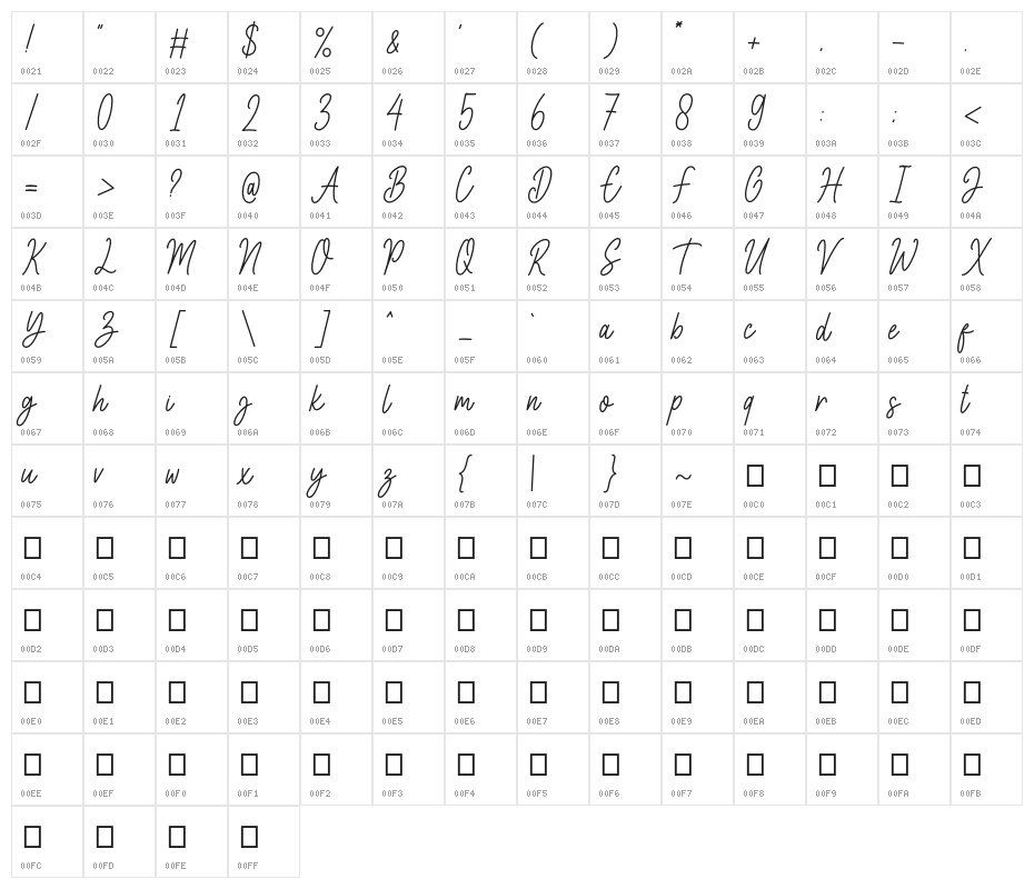 Better Castile Demo Character Map