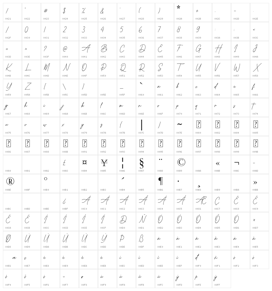 Better Grade Character Map