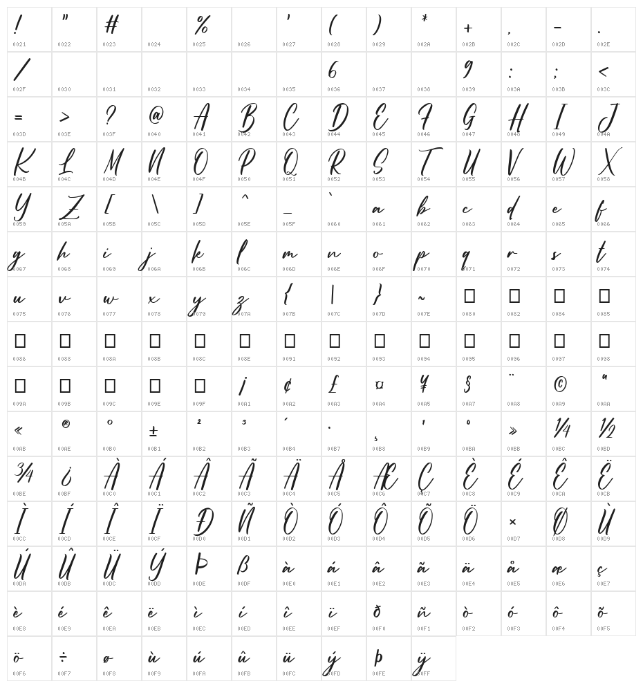 Better Land Character Map