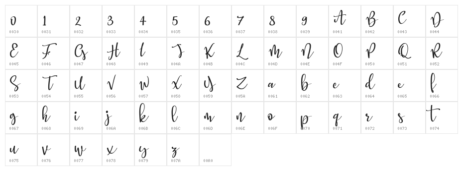 Better Memories Character Map