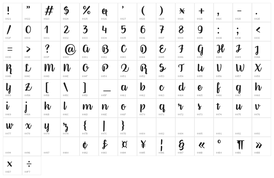 Better Phoenix Sample Character Map