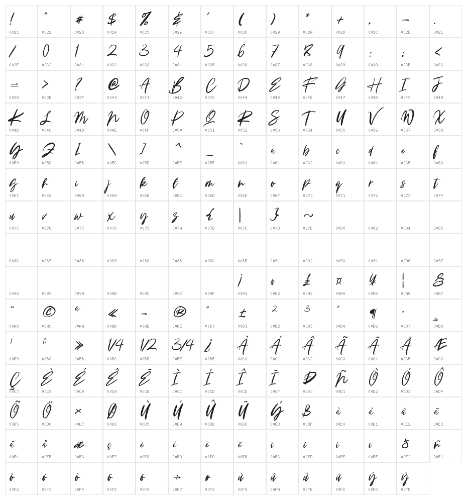 Better Rouge Character Map