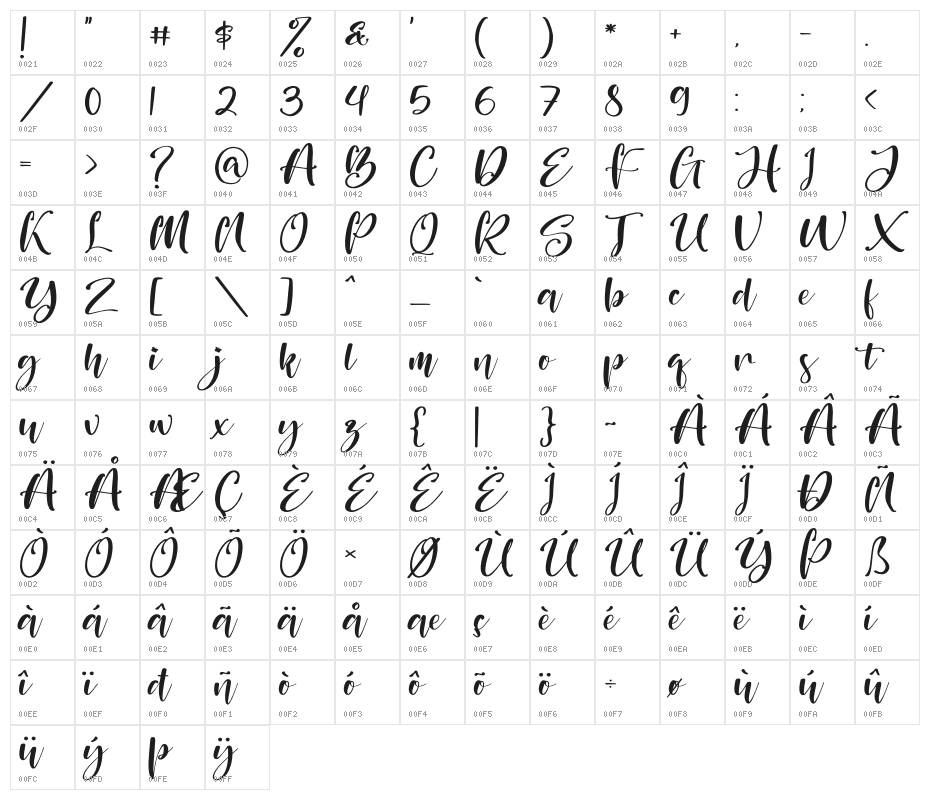 Better Spine Character Map
