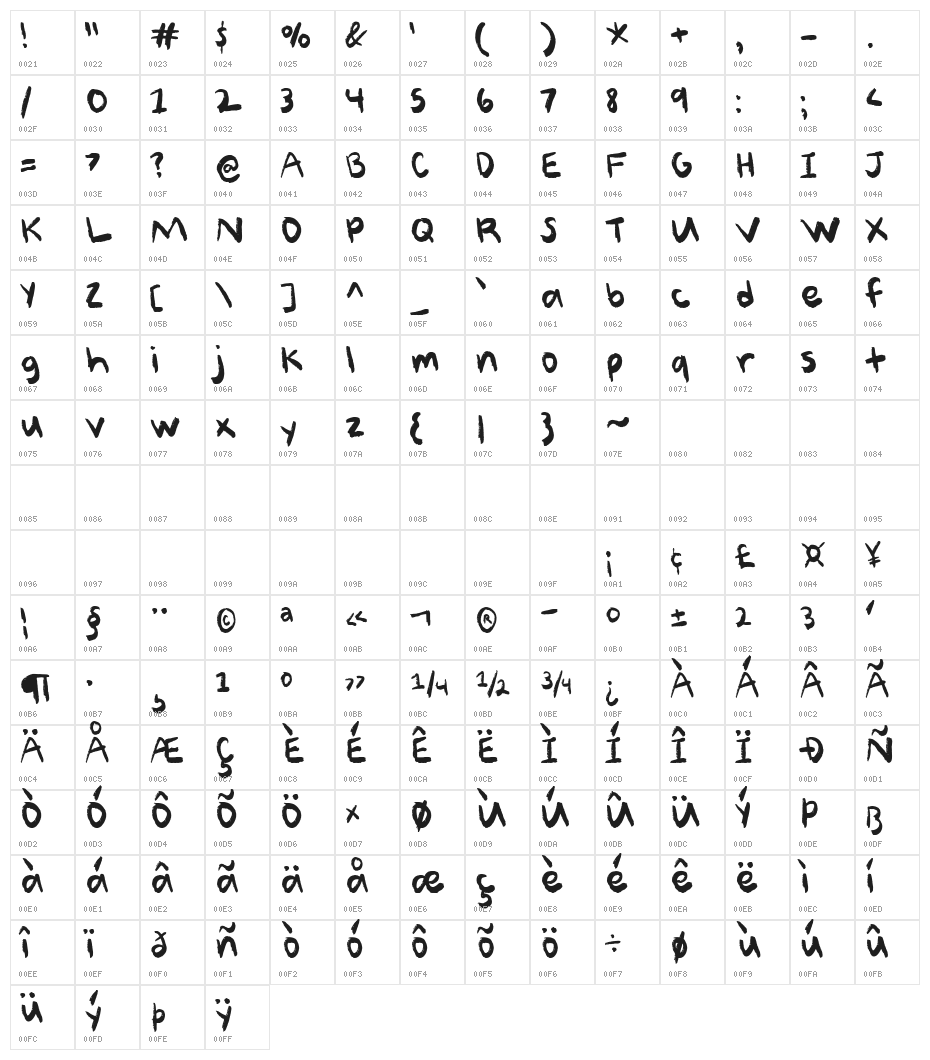 Better Sweet Character Map