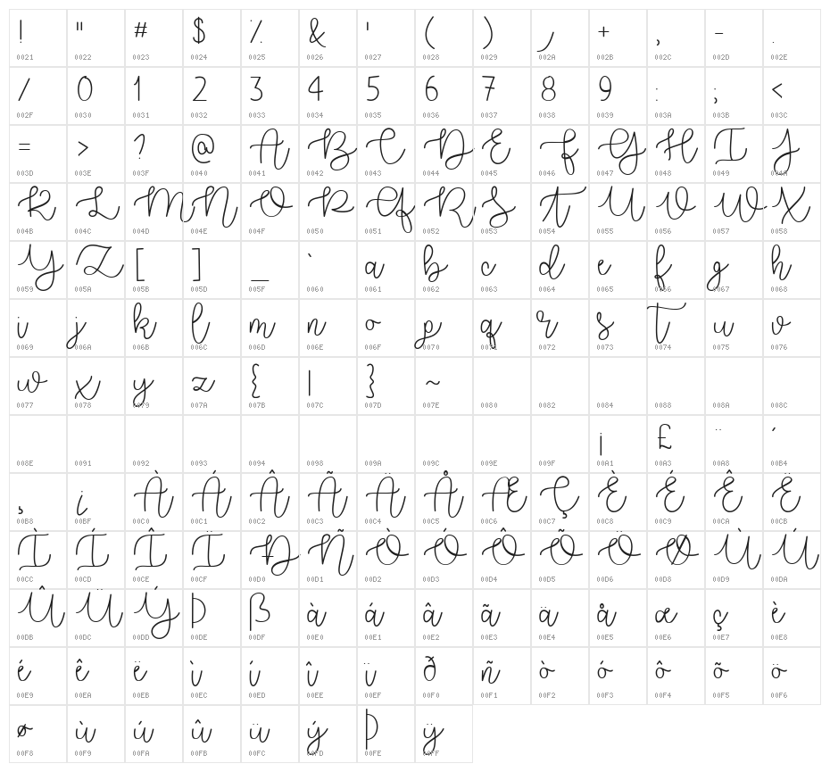Better Together Demo Character Map