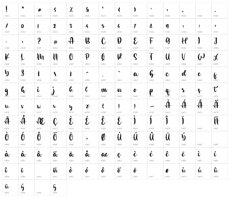 Better Weather Character Map