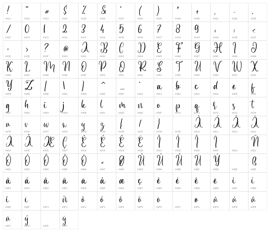 Better Zone Character Map
