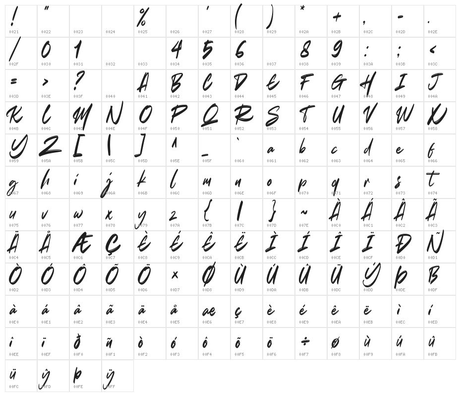 Better at Class Character Map