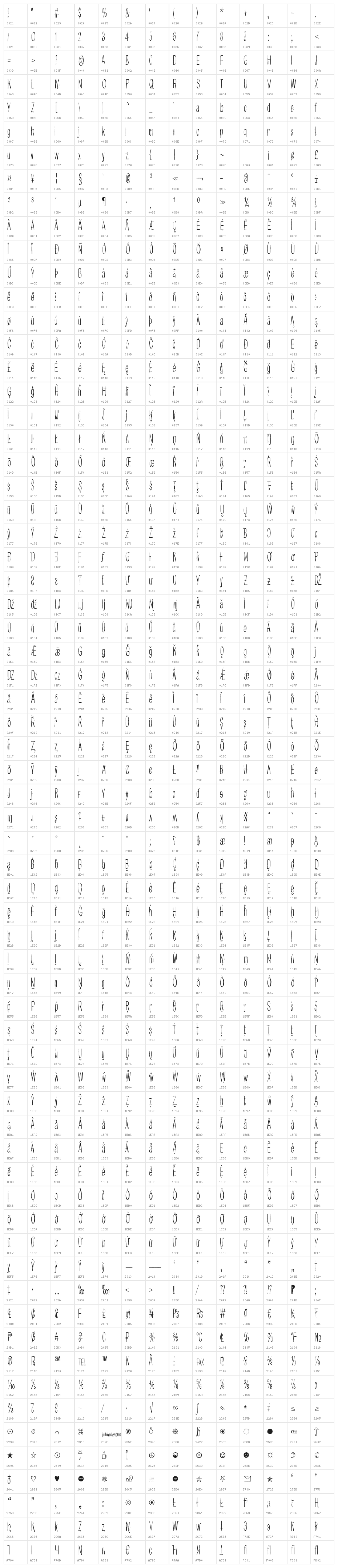 Better get ready Character Map