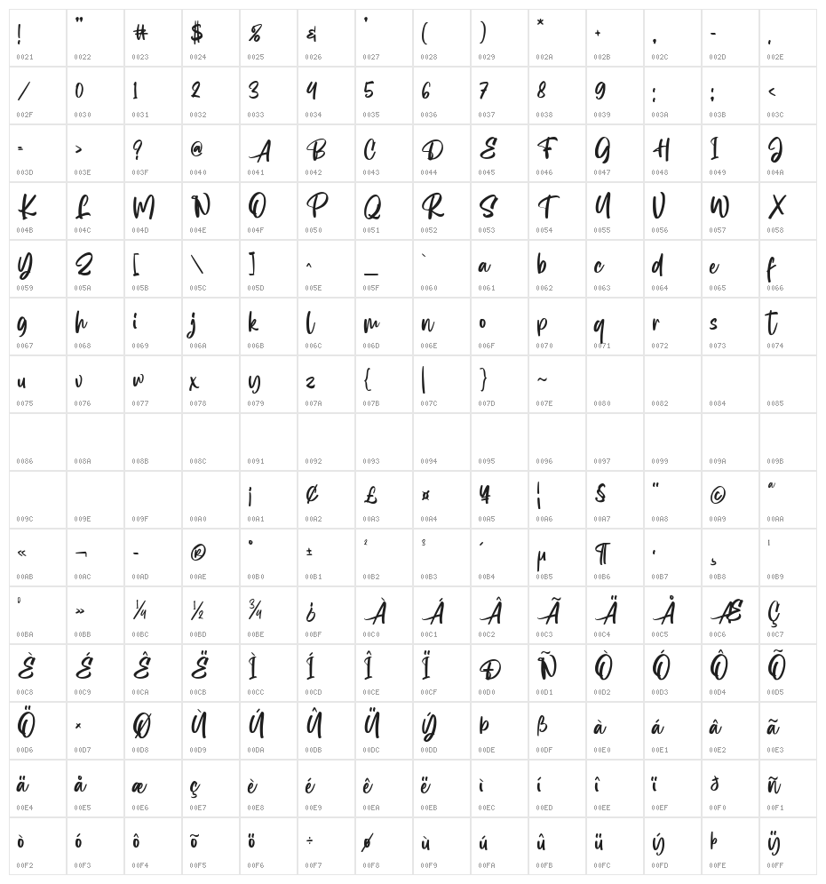 Better minds Character Map