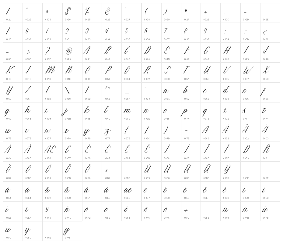 Better Character Map