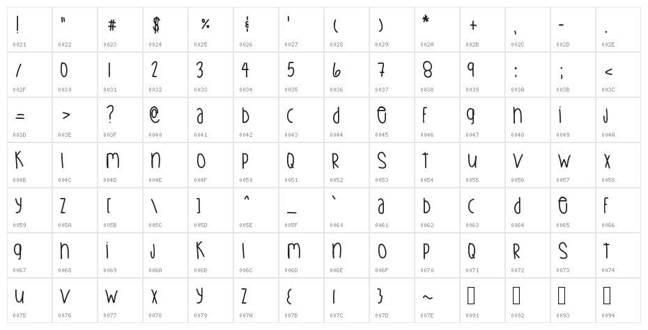 BetterGreatgood Character Map