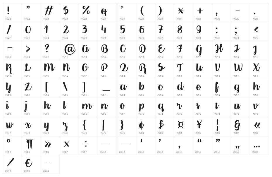 BetterPhoenixSample Character Map
