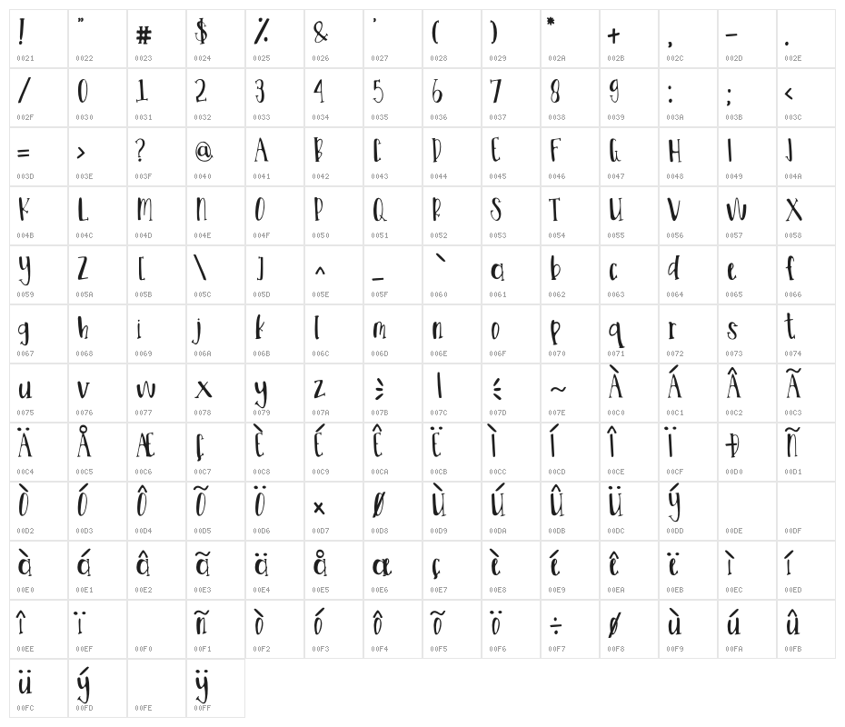 Better Character Map