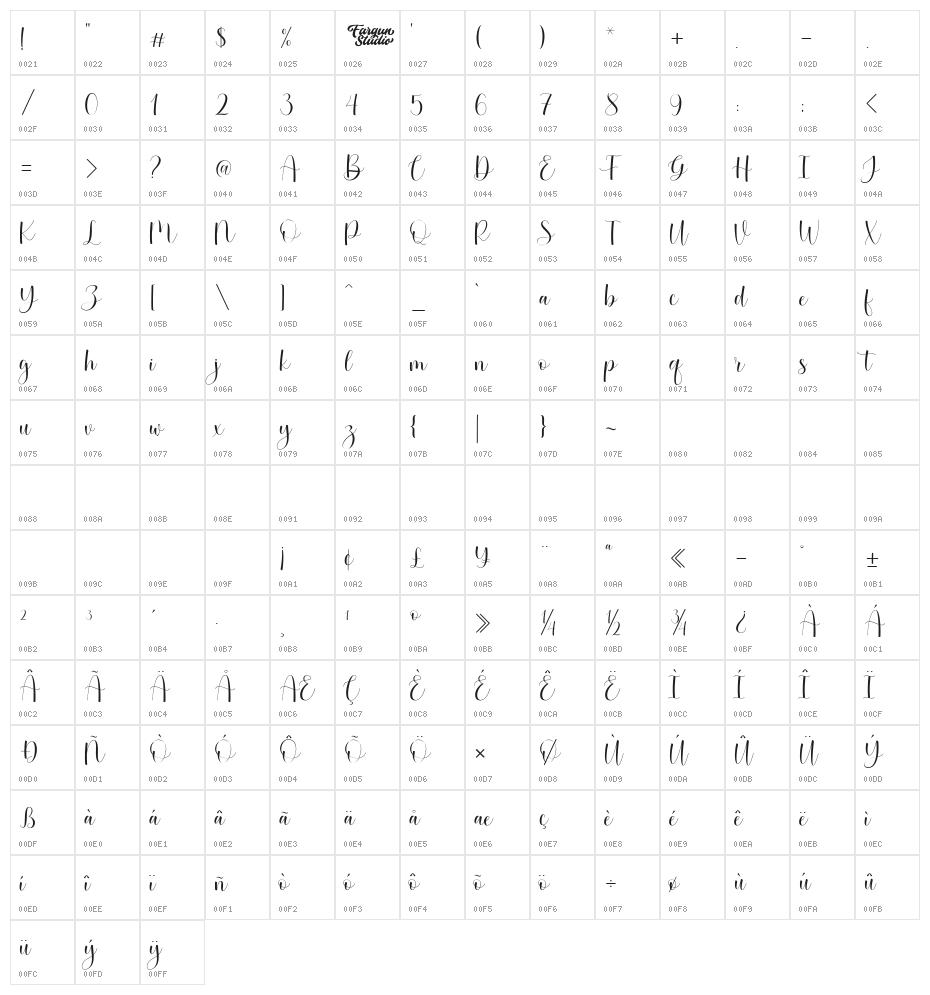 Betterday Script [Demo] Character Map