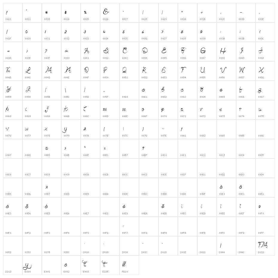 BetterdayDemo Character Map