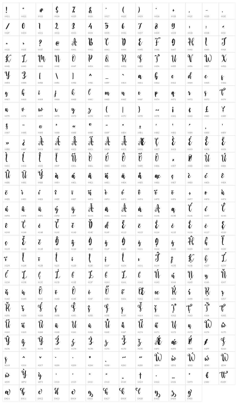 Betterday Character Map