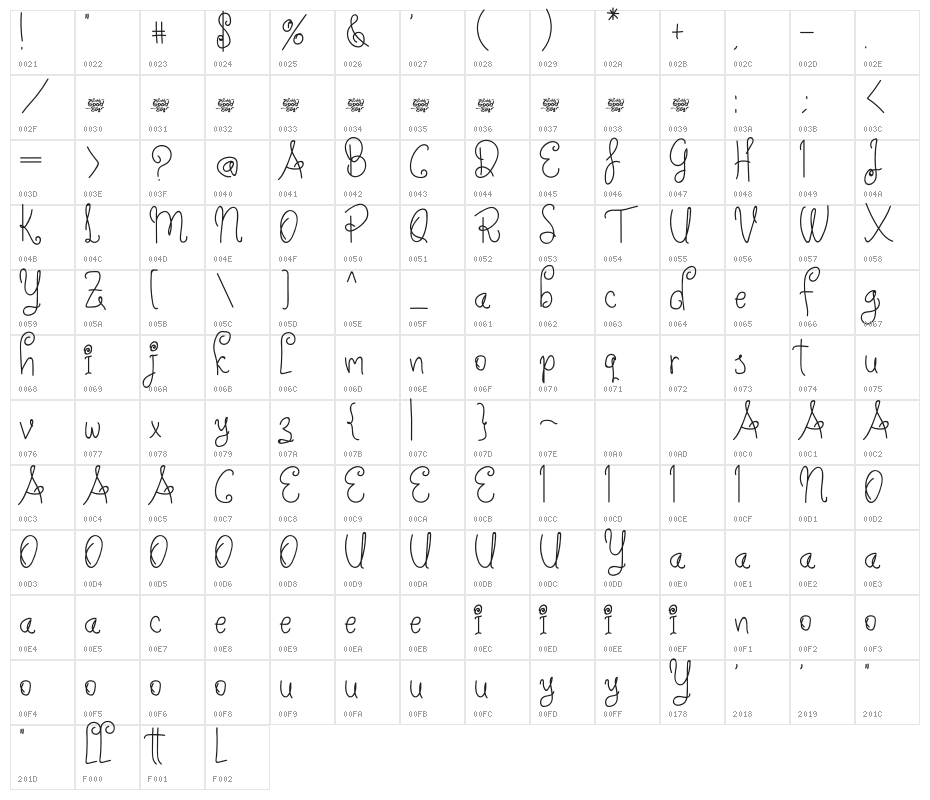 Bettering Character Map