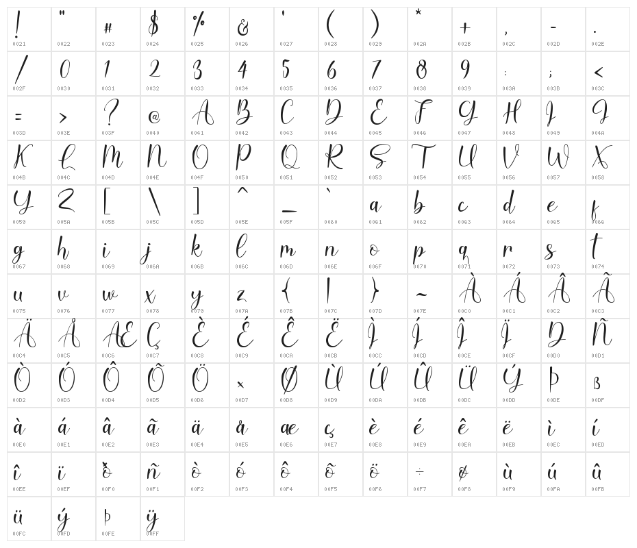 Betterlove Character Map