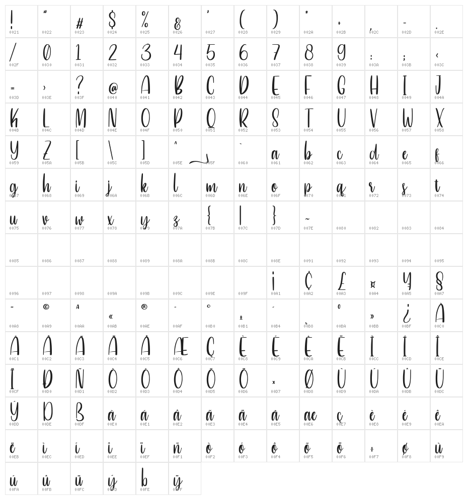 Betterlove Character Map