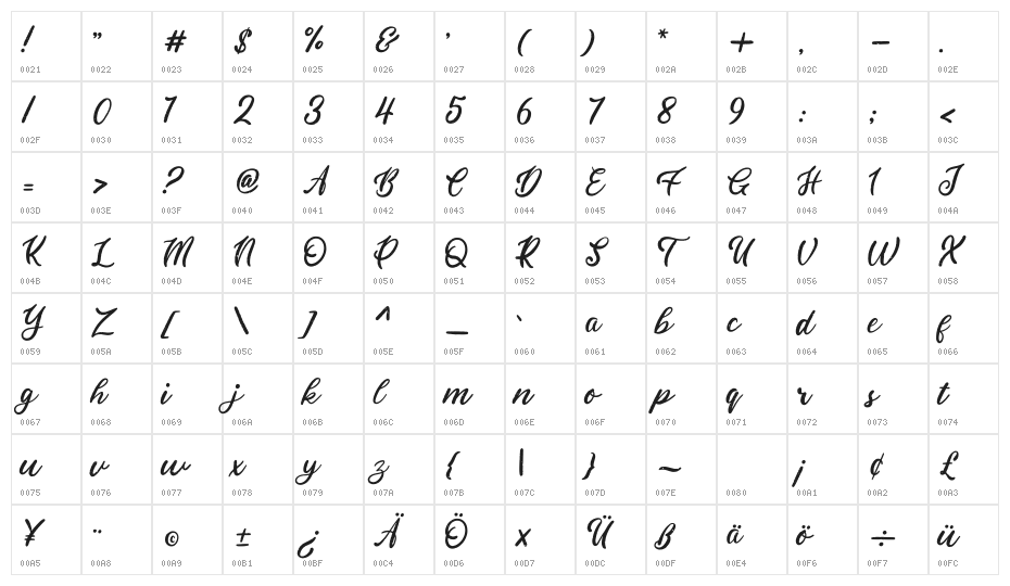 Betterly Character Map