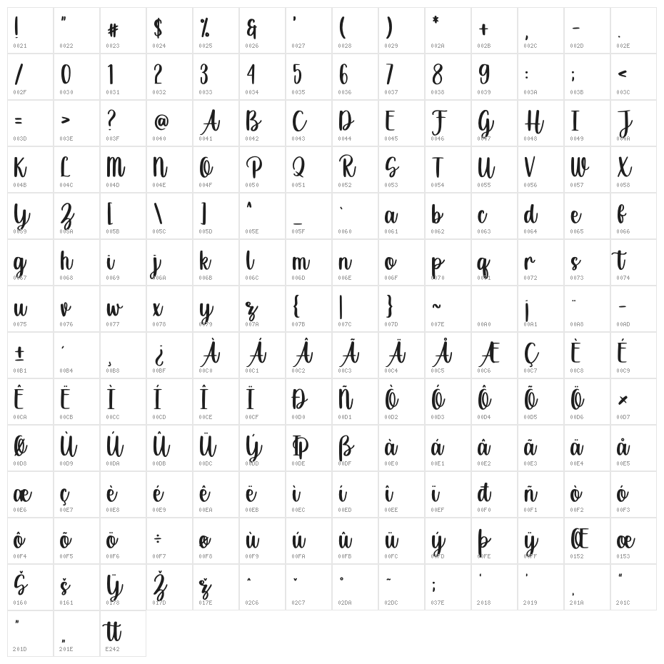 Bettermilk Character Map