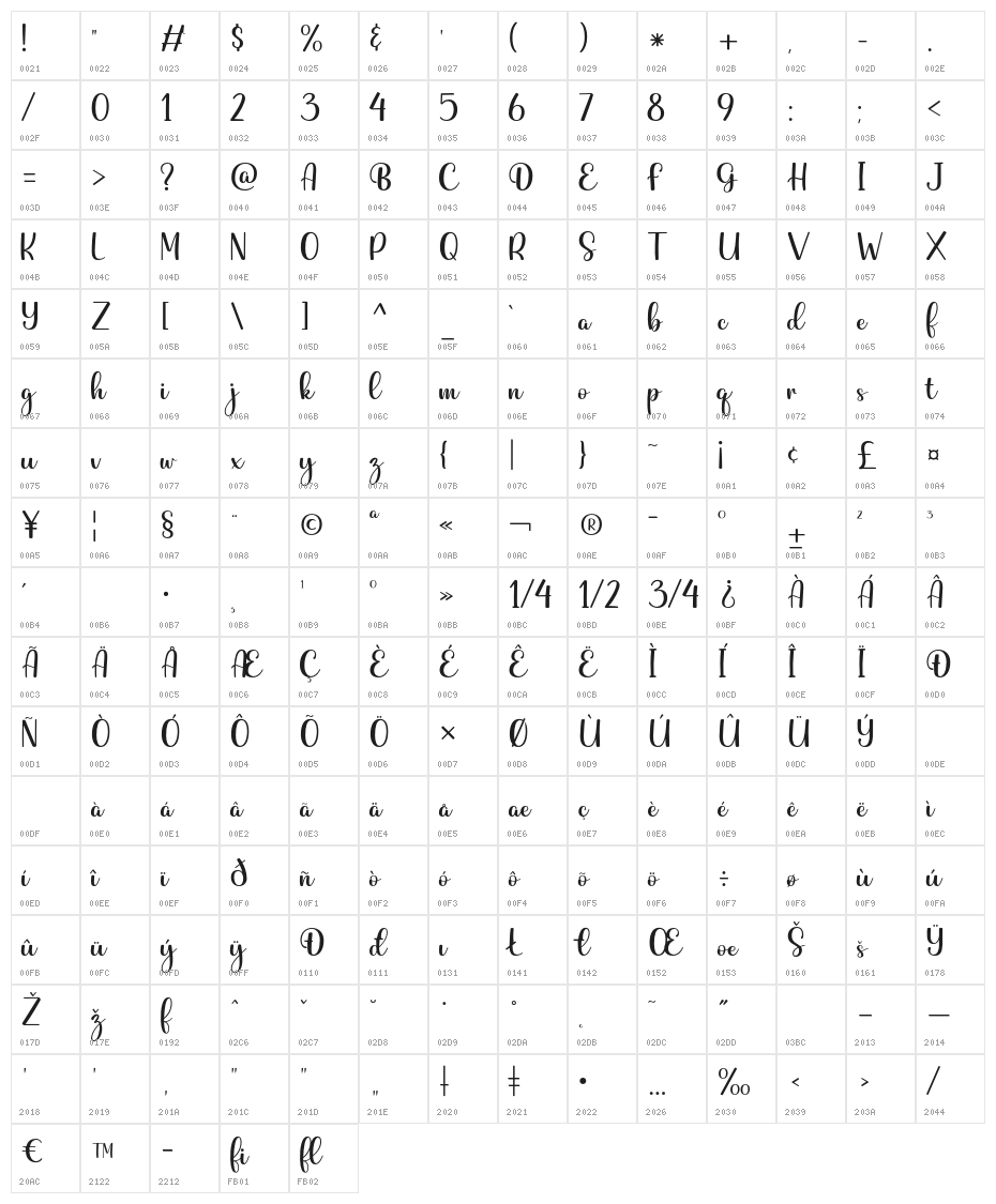 Betterside Character Map