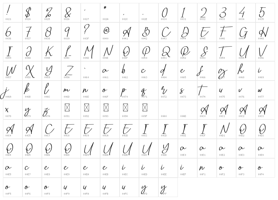 Betterway Character Map