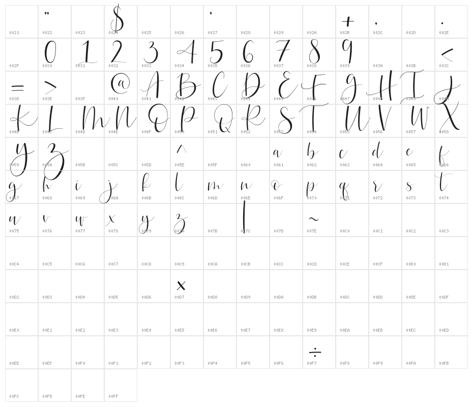 Betthofen Character Map