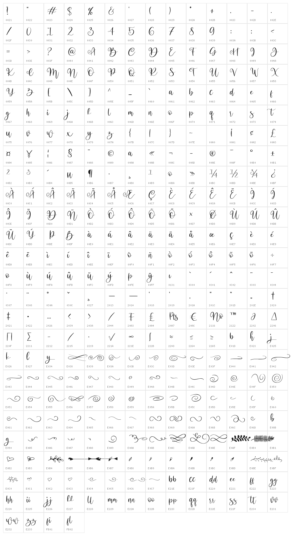 Betthofen Character Map