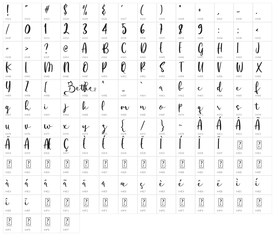 Bettie Character Map