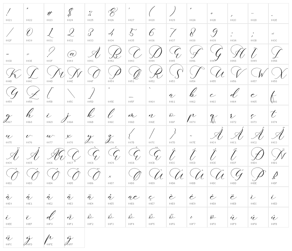 Bettilda Ristta Character Map
