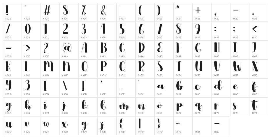 Bettins - Personal use Character Map